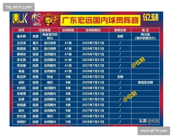 如何准确了解并查询cba2023赛季正式结束的具体时间与相关赛程信息